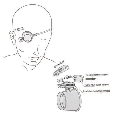 Powermaster MG-13BA Büyüteç