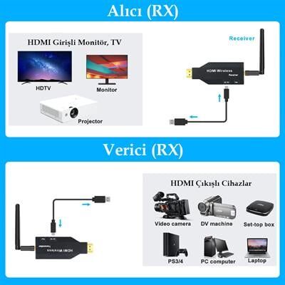 PowerMaster PM-19864 5.8G Kablosuz HDMI Görüntü Aktarıcı 50 Metre Wireless Uzatıcı
