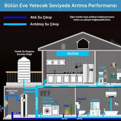 PowerMaster PM-28654 Ana Hat Su Arıtma Sistemi 10.000 L/Saat Paslanmaz Çelik Gövdeli Yıkanabilir UF-PVDF Filtreli
